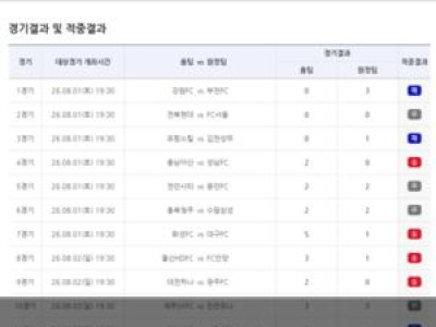 축구토토 42회차 1등 없음 46억 원 이월