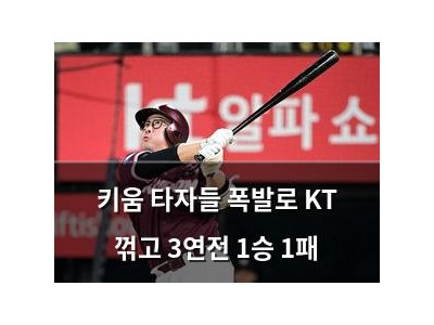 키움 타자들 폭발로 KT 꺾고 3연전 1승 1패